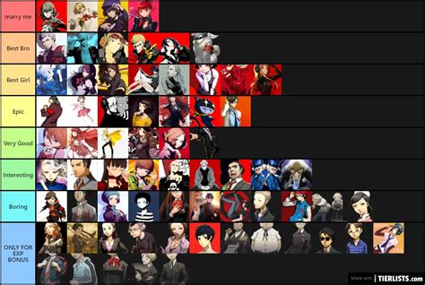 persona characters tier list.